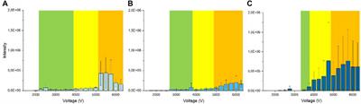 Characterization of Spray Modes and Factors Affecting the Ionization Efficiency of Paper Spray Ionization